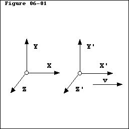06 |THE PARADOX OF MASS-ENERGY EQUIVALENCE 06 |THE PARADOX OF MASS-ENERGY EQUIVALENCE